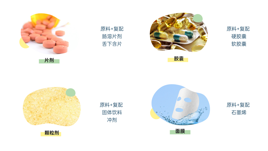 片劑、膠囊、顆粒劑、面膜