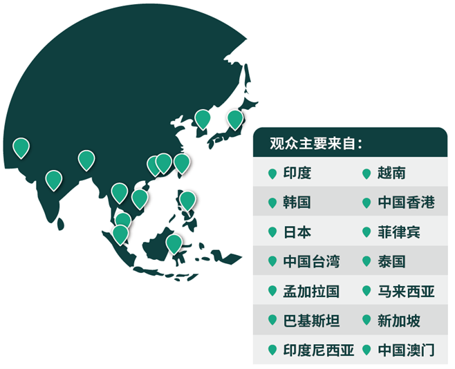 03網(wǎng)羅專業(yè)買家，鏈接亞洲市場(chǎng)